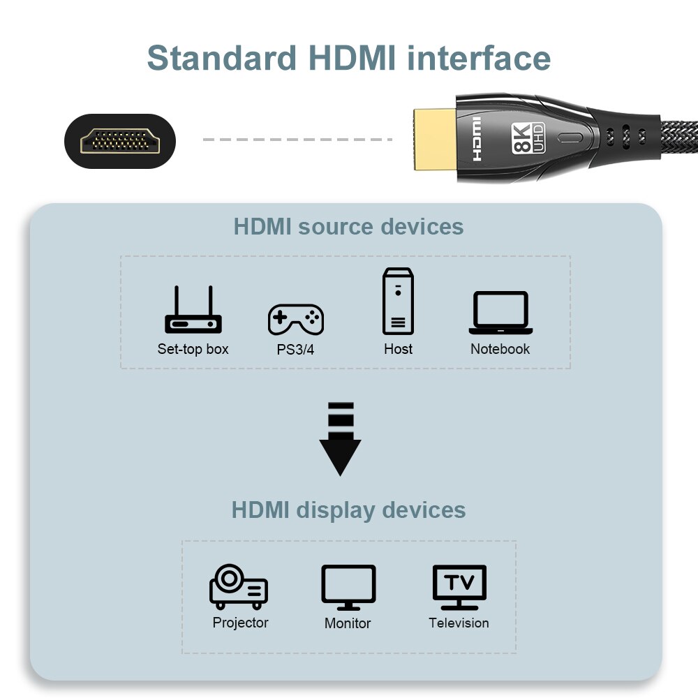 LMCNZZ HDMI 2.1 Cable Zinc Alloy Model HDMI Cable 8K 60Hz 4K 120Hz 48Gbps HDR Adapter For PS4 PS5 RTX 3080 Video PC Laptop TV