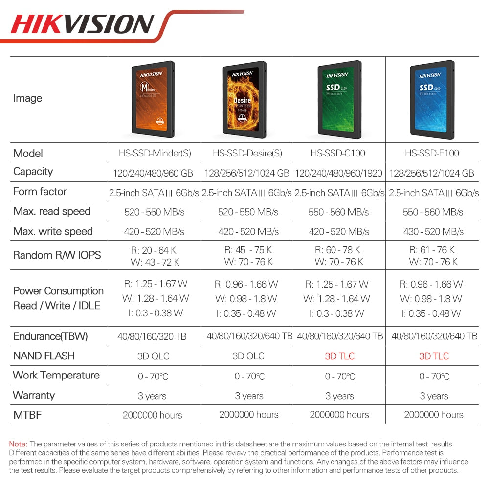 Hikvision SSD Solid State Disk 120GB 240GB 480GB 960GB 128GB 256GB 512GB 1024GB 1TB 2.5inch Internal SATAⅢ 3.0 for PC Laptop Mac